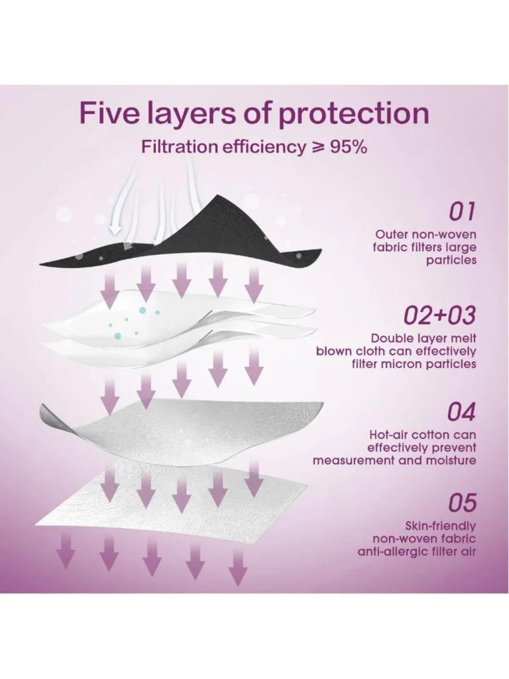 50 Pack KN95 5-Layer Disposable Face Masks, Foldable Safety Dust Protection